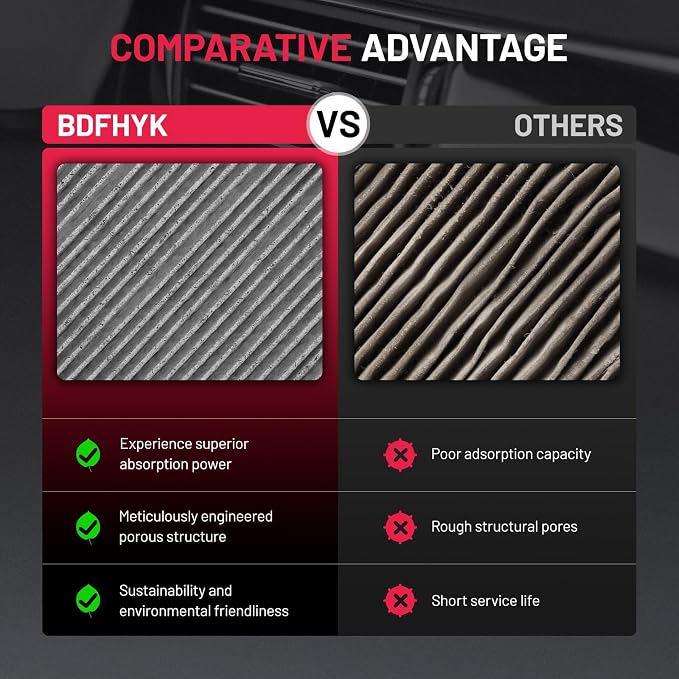 BDFHYK 1PC CF11902 Cabin Air Filter - Image 6