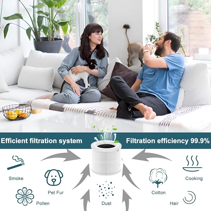 Filter Compatible for FULMINARE T10 Air Purifier | 3 In 1 True H13 - Image 3