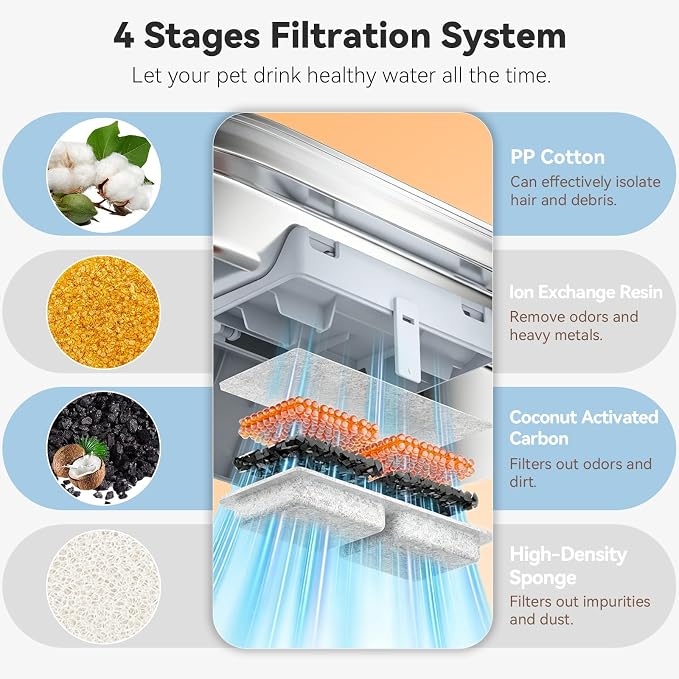 32 Pack Dog Water Filters for 13L/3.4Gal & 16L/4.2Gal Dog Water Fountain - Image 3