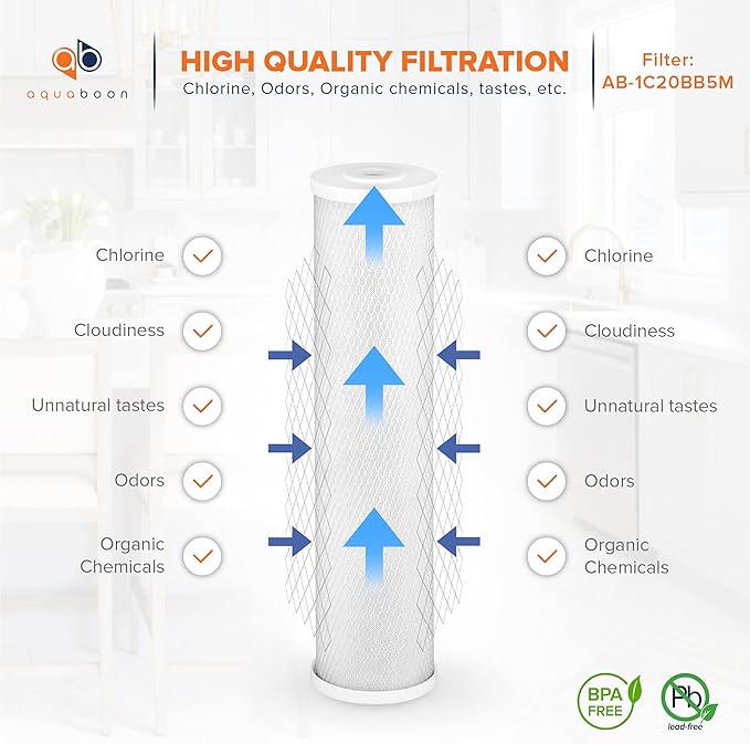 Aquaboon 5 Micron 20 x 4.5 Water Filter Cartridges Set of 4, Whole House Water - Image 5