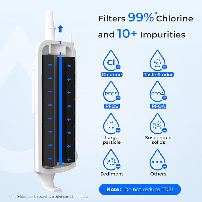 Waterdrop EDR1RXD1 Replacement for Everydrop® Filter 1, W10295370A, Kenmore® - Image 6