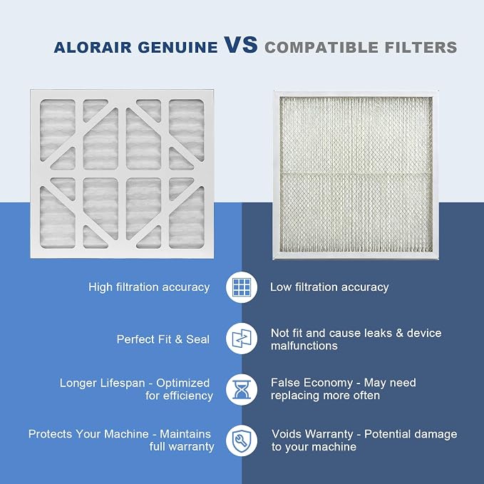 ALORAIR MERV-10 Filter Replacement Set - Image 4