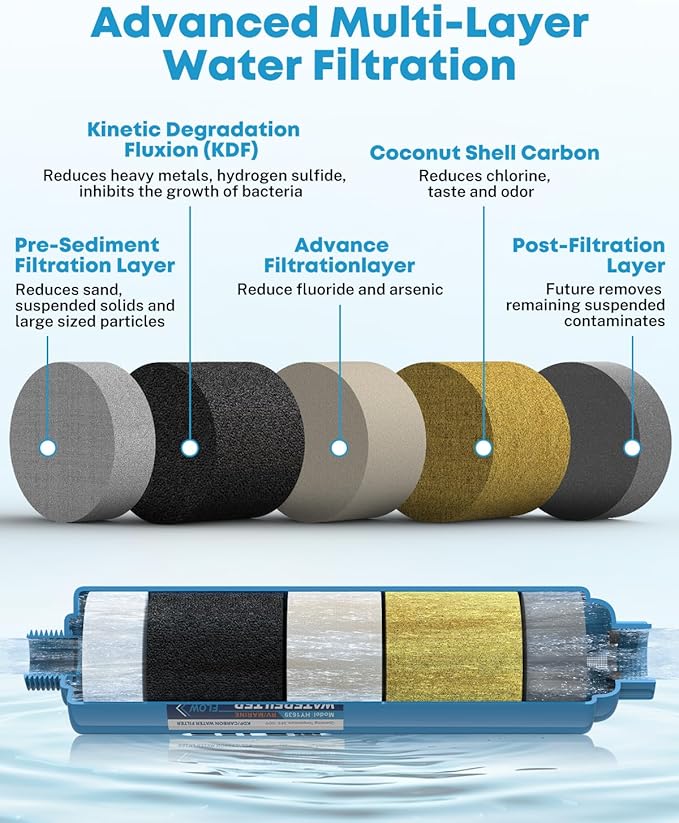 Kohree RV Water Filter, NSF Certified, Inline Water Filter Reduces Chlorine - Image 2