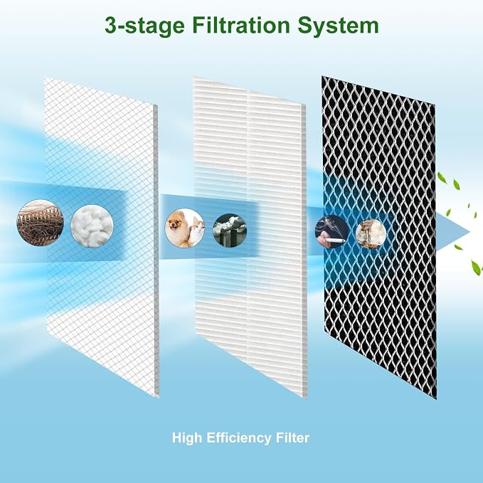 4 Pack 15 Replacement Filter for MA Air Puri-Fier Models 15, 3-in-1 Contains - Image 3