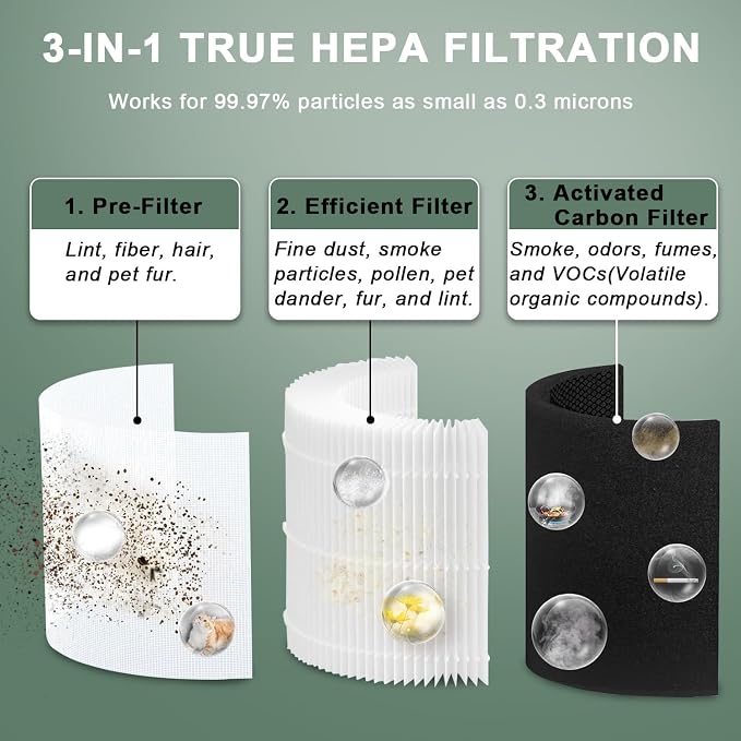 2 Pack Core 600S Pet Replacement Filter Compatible - Image 4