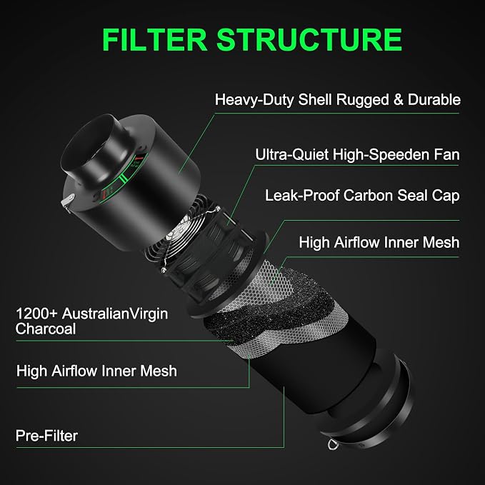 MELONFARM Dual-Fan Air Filter 6 Inch Dual-fan power boosts air circulation - Image 2