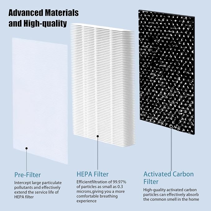 50 Premium H13 True Hepa Filter Replacement Compatible - Image 5