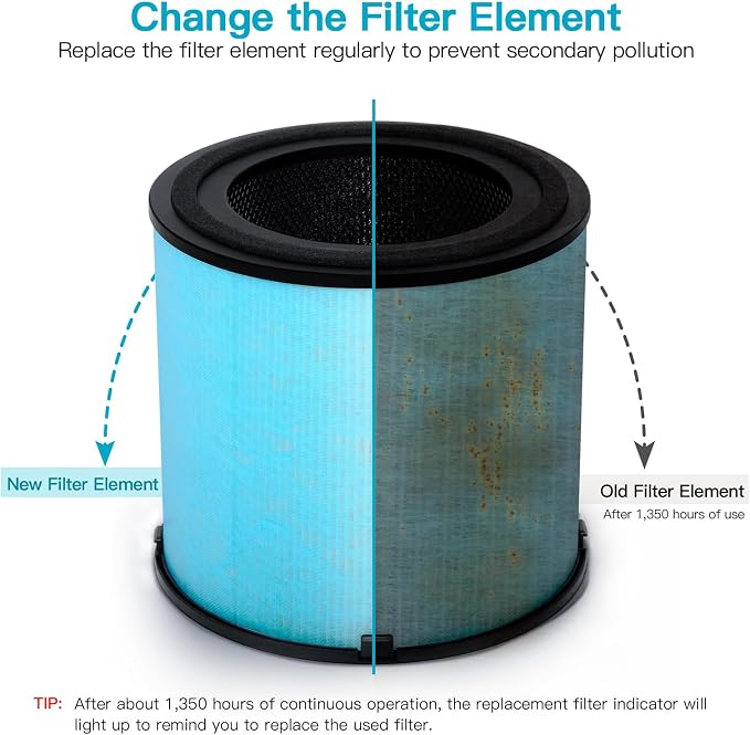 AIRTOK Air Purifier AP1001 Replacement Filter, 5-Layer Purification System - Image 3