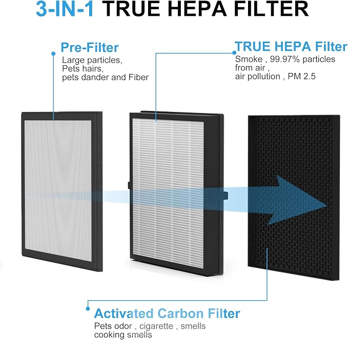 A3 H13 HEPA Replacement Filter, Compatible - Image 3