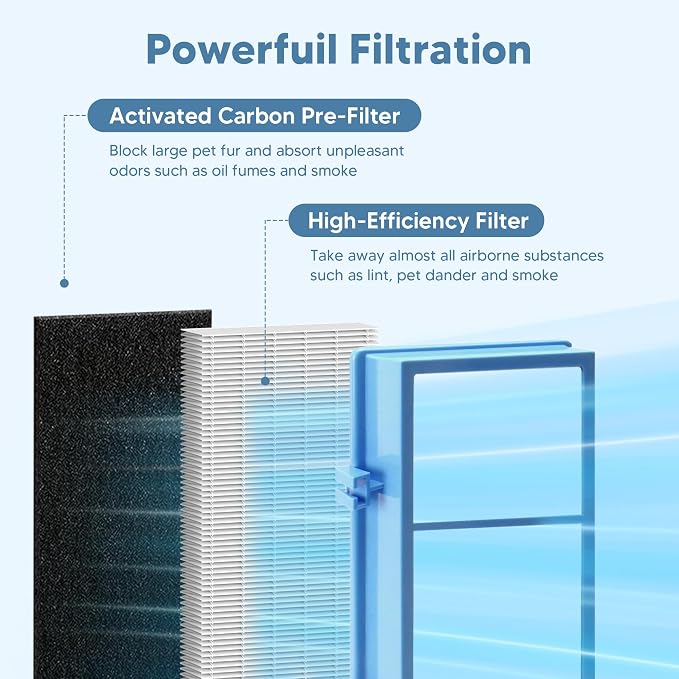 HAPF30AT Filter Replacement for Holmes AER1 Air Purifier, Compatible - Image 3