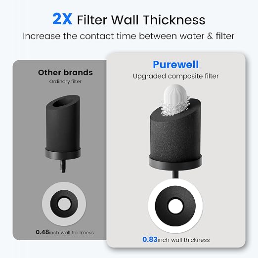 Purewell Square Series 3-Stage Gravity Fed Water Filter System - Image 4