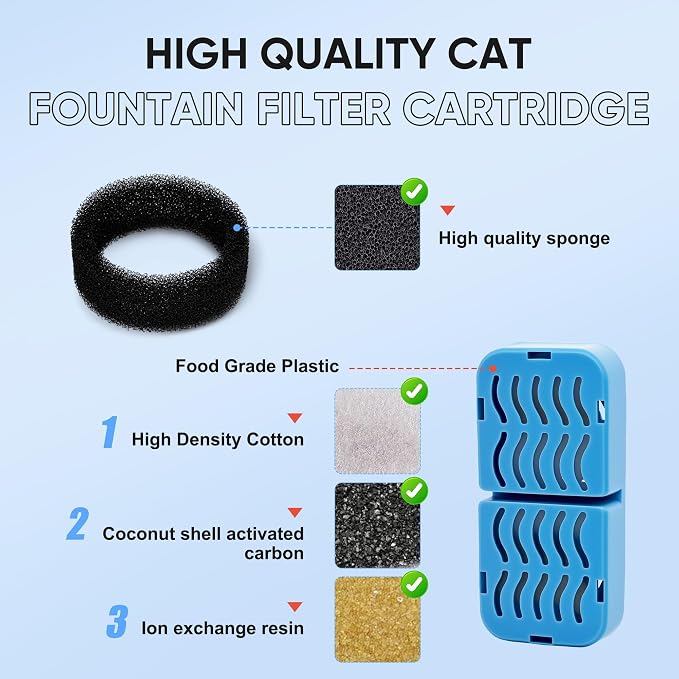 PETCHO Cat Water Fountain Filters Replacement 4 Pack, Compatible - Image 6