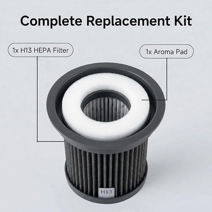 Aucleia KQ-20 HEPA Replacement Filters, 1 Pack - Image 3