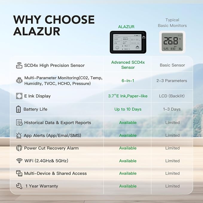 Smart WiFi Indoor Air Quality Monitor, Remote CO2, Temperature, TVOC & Air - Image 5