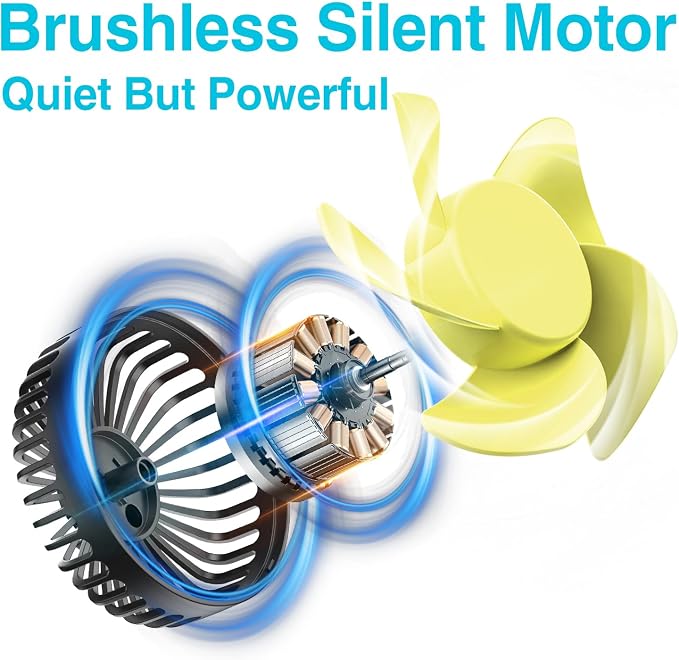 Dealswin USB Car Seat Fans for Backseat: Protable Car Cooling Fan for Car Rear - Image 3