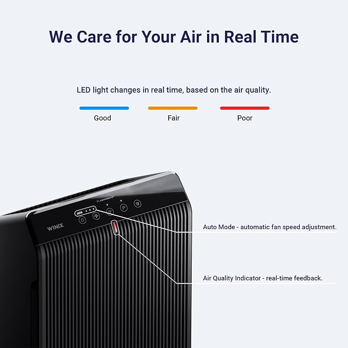 WINIX 5510 Air Purifier for Home Large Room Up to 1881 Ft² in 1 Hr, True HEPA - Image 6