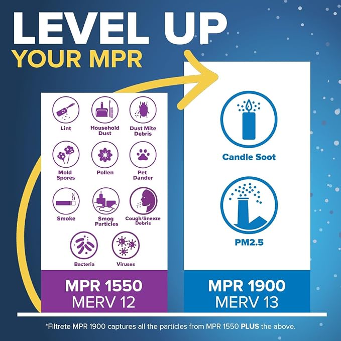 Filtrete 20x25x4 AC Furnace Air Filter, MERV 13, MPR 1900, Premium Allergen - Image 4