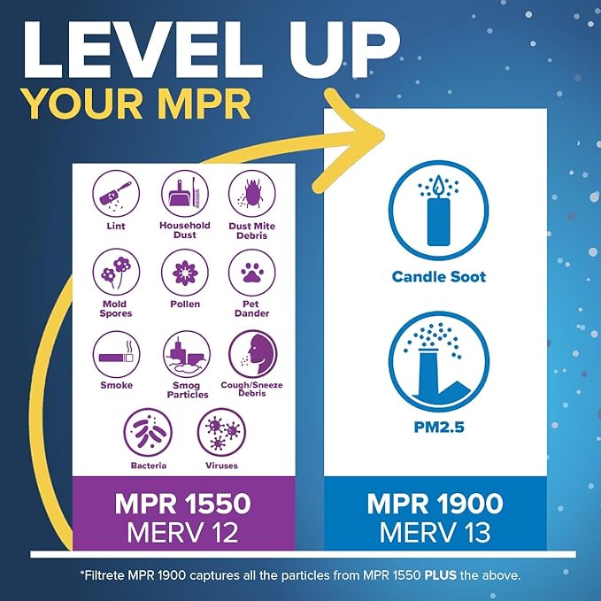 Filtrete 20x25x5 AC Furnace Air Filter, MERV 13, MPR 1900, Premium Allergen - Image 4