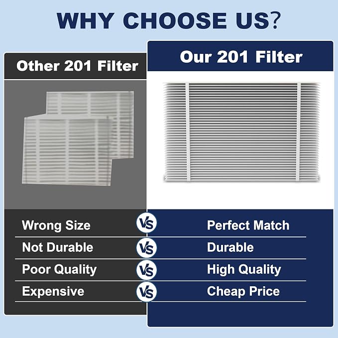201 Replacement Filter MERV 10 Compatible - Image 6
