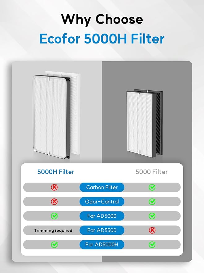 5000H Replacement Filter Compatible - Image 7