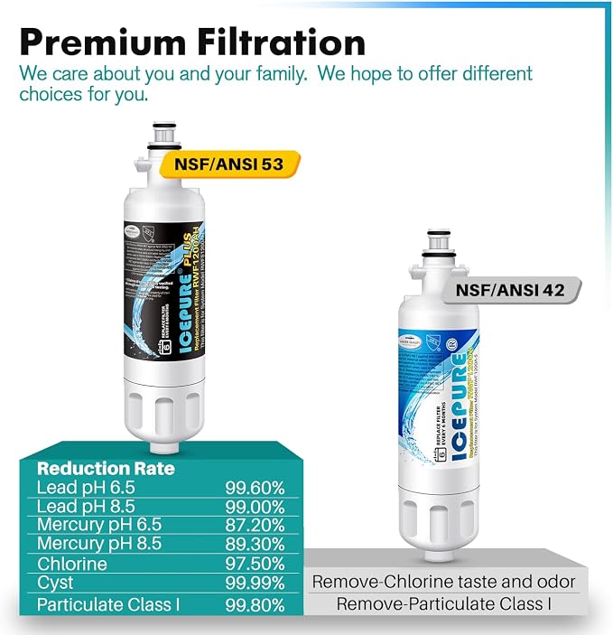 ICEPURE PLUS 46-9690 NSF/ANSI 53 Certified Replacement - Image 5