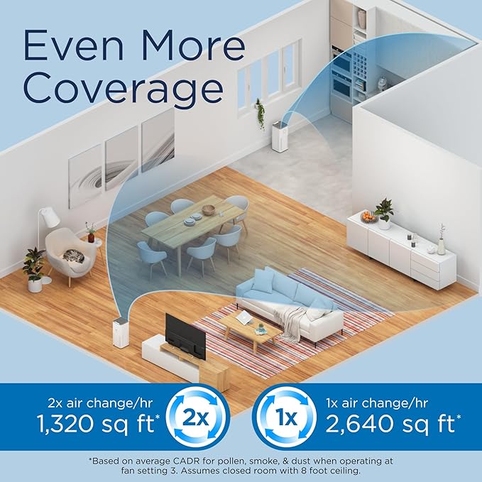 Medify MA-50 Air Purifier V3.0 - Image 5