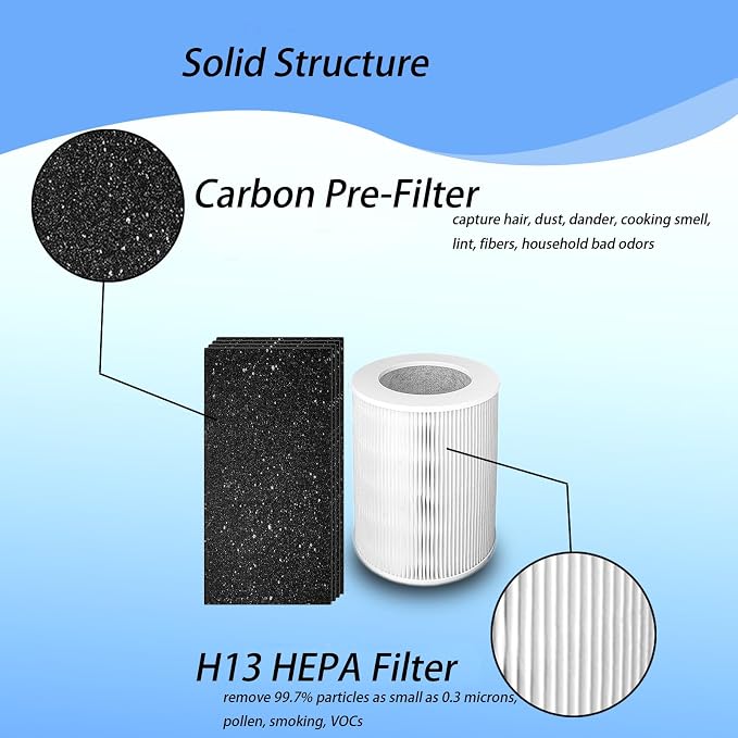HP670 Replacement Filters Kit Compatible - Image 2