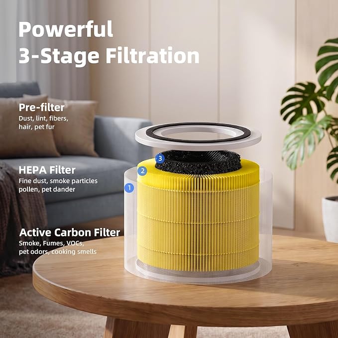 Pet Allergy Replacement Filter Compatible - Image 3