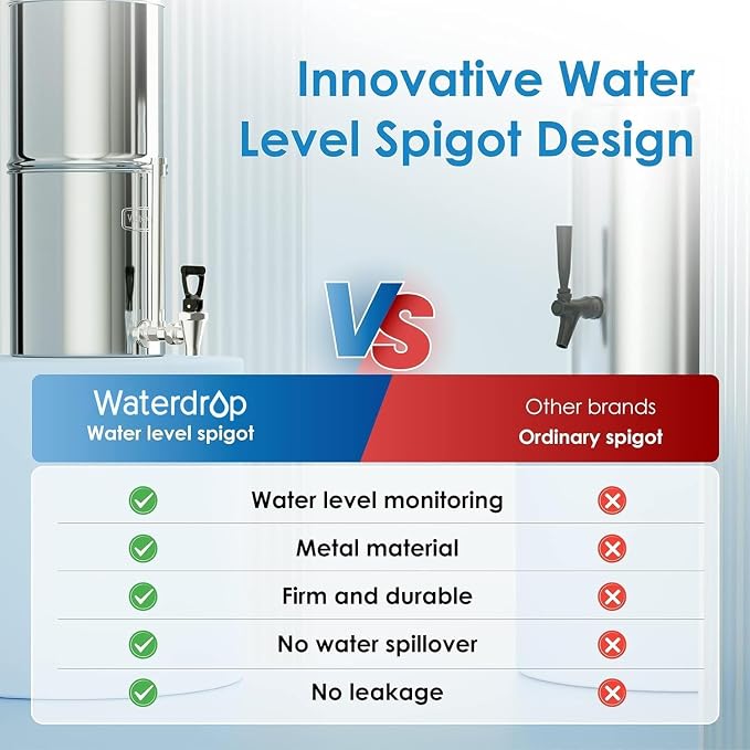 Waterdrop Gravity-fed Water Filter System, 2.25G Stainless-Steel System - Image 3