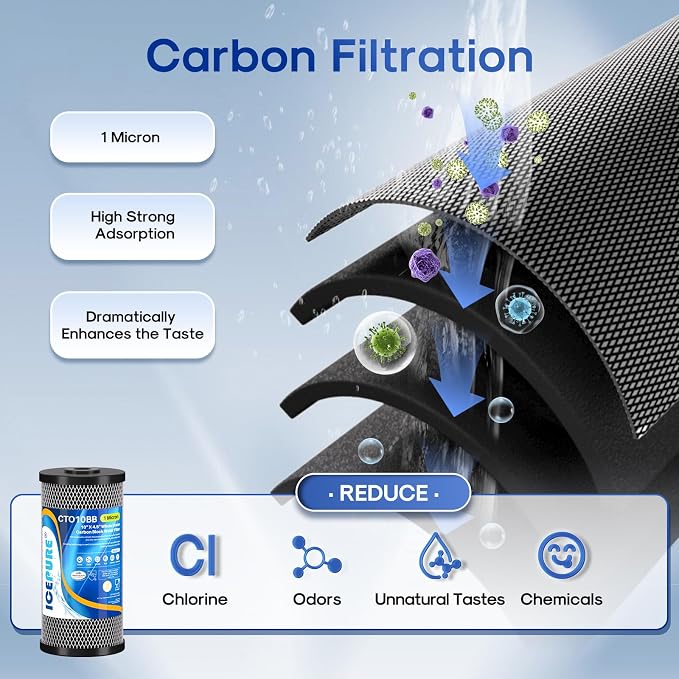 ICEPURE 4.5"x 10" Whole House Water Filter Set, 3-Stage Water Filtration System - Image 4