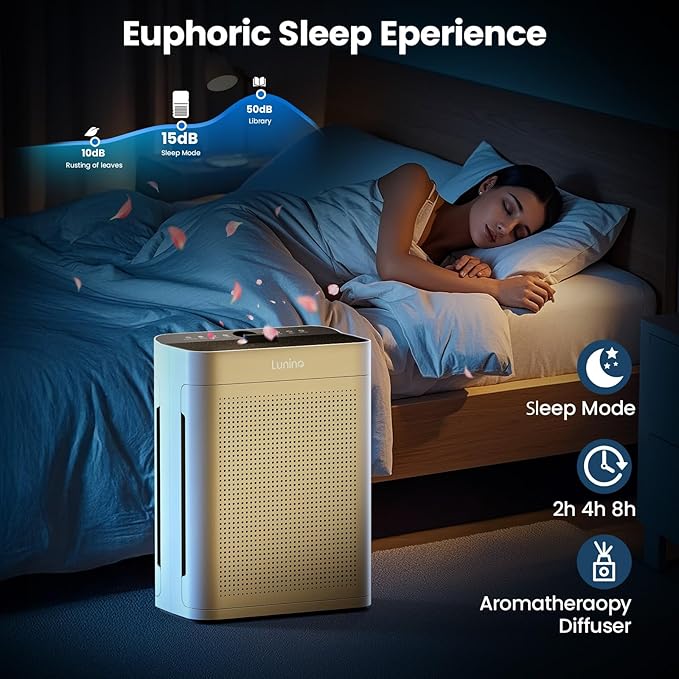 Air Purifiers for Home Large Room up to 3000sq.ft, LUNINO HEPA Double-Sided Air - Image 6