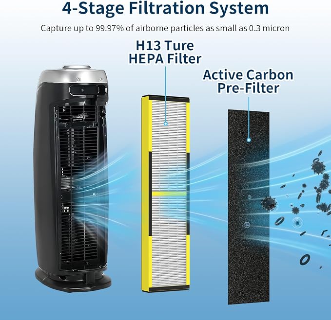 FLT4825 HEPA Filter B Replacement Fit - Image 3