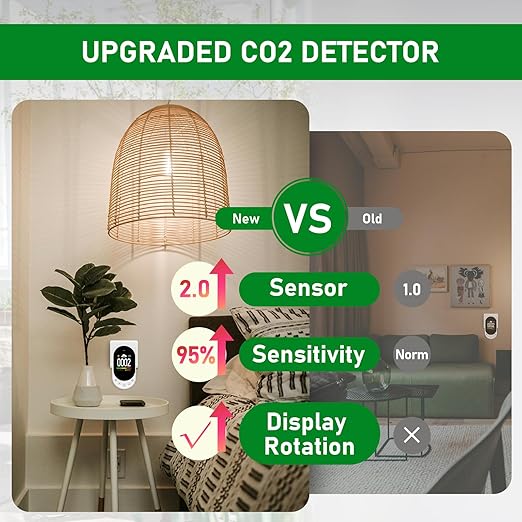 LSENLTY Upgraded CO2 Detector Plug in Wall Design, 3 in 1 Air Quality Detector - Image 3