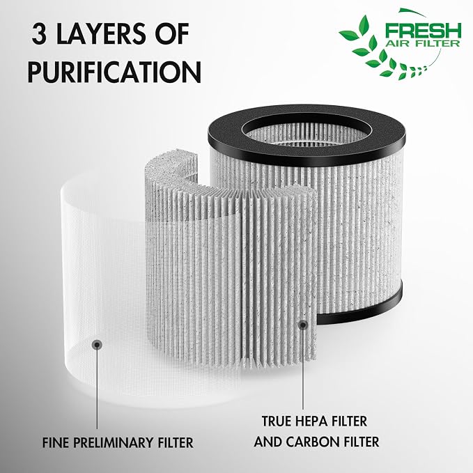 2801 Air Filter Replacement Bundle Compatible - Image 3