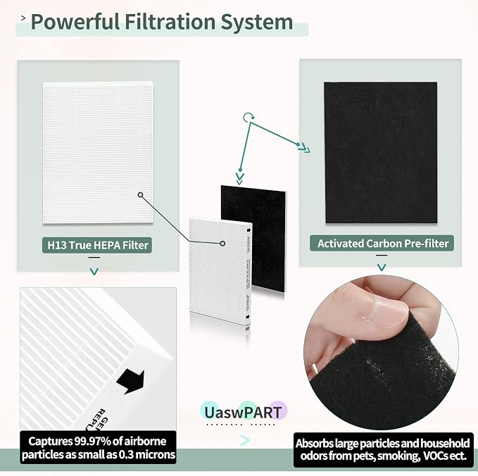 Aera-Max 200 HEPA Filter Replacement 9287101 Compatible - Image 3