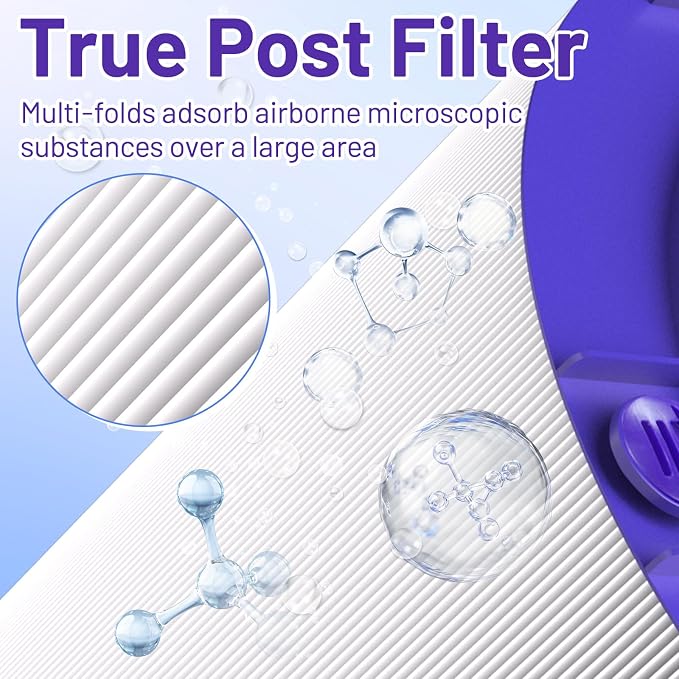 360° Combi 2 in 1 Replacement Filter - Image 3