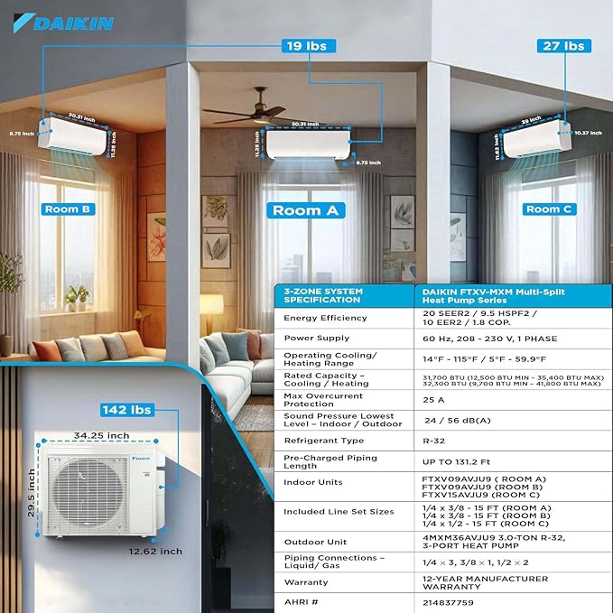 Daikin 36, 000 BTU 20 SEER2 3-Zone Mini Split Air Conditioner Heat Pump R-32 - Image 4