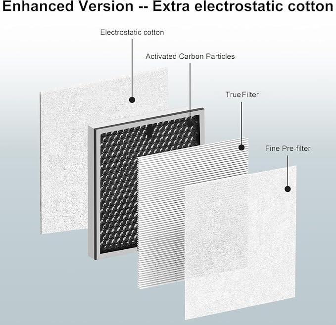 2 Pack HY4866 Air Purifier Replacement Filter - Image 3