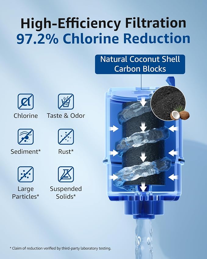 Waterspecialist NSF Certified Filter, Replacement - Image 4