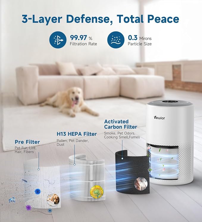 Air Purifiers for Home Large Room Up to 1800 ft², VEWIOR H13 True HEPA Air - Image 2