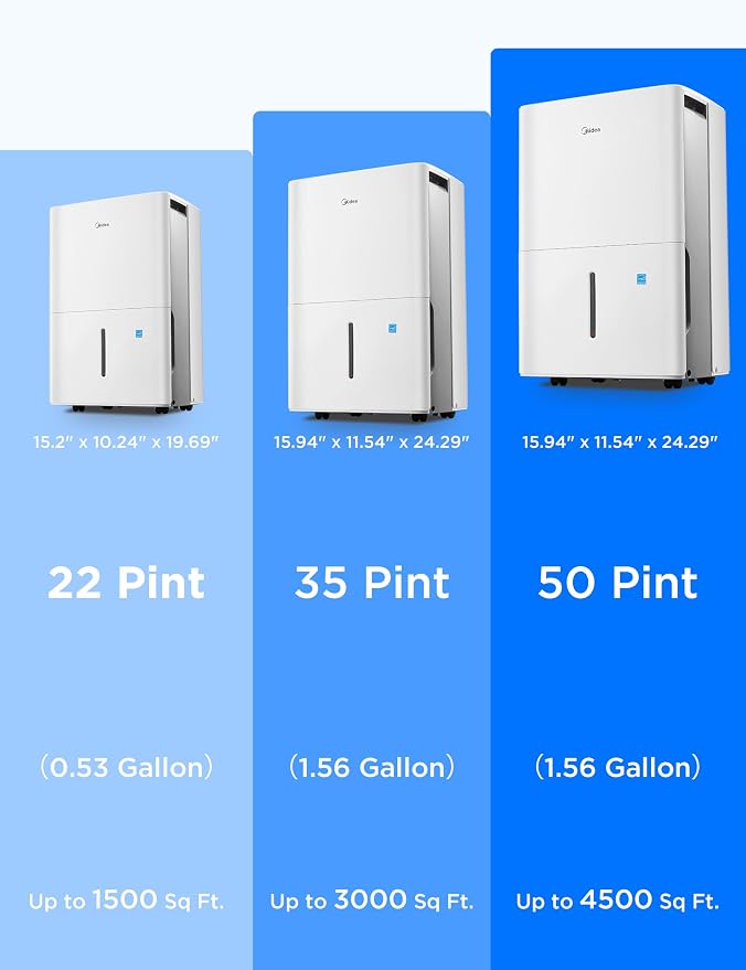 Midea 4, 500 Sq. Ft.Dehumidifier - Image 8