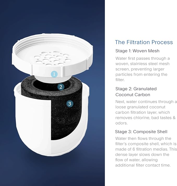 Clearly Filtered Water Pitcher Replacement Filter - Image 4