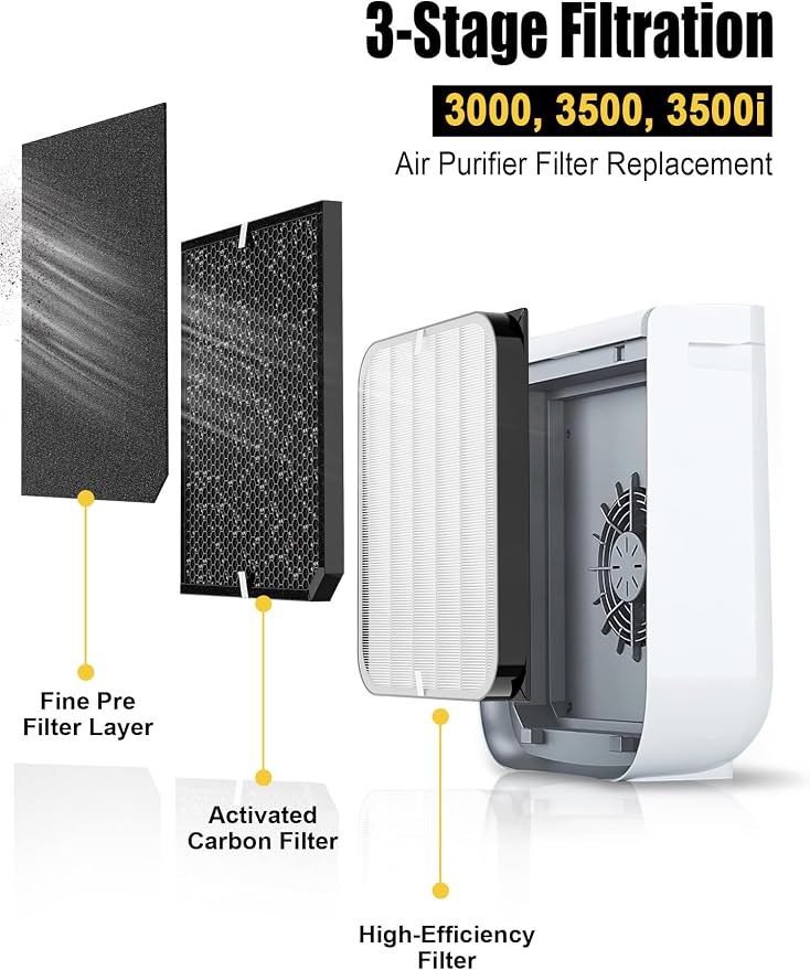 3500 Replacement Filter Compatible - Image 2