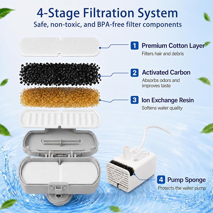 SORON 20 Pack Cat Water Fountain Filters Replacement, Compatible - Image 3