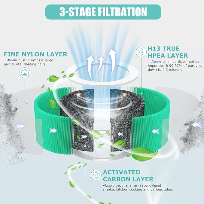 HY1800 H13 True HEPA Replacement Filter Compatible - Image 3