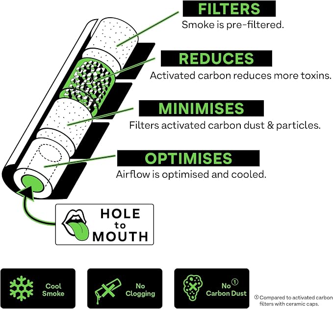 Hybrid Activated Carbon Filters - Image 5