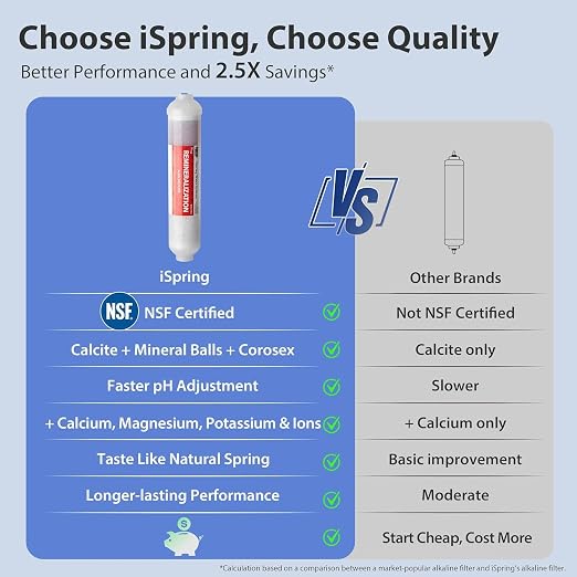 iSpring RCC7AK-BN NSF Certified, 75 GPD, Alkaline 6-Stage Reverse Osmosis System - Image 4