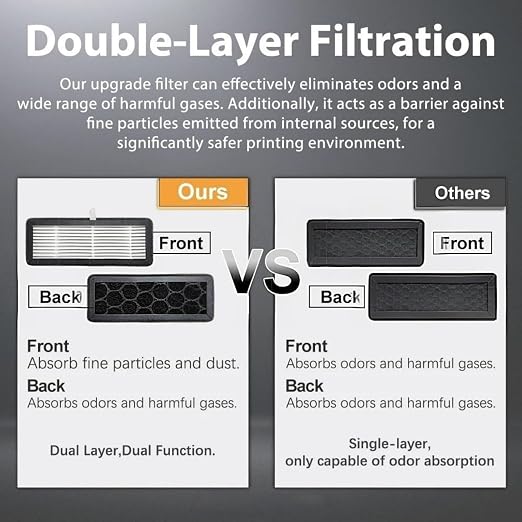 AD5X AD5M Air Filter for Flashforge Adventurer 5X 5M/5M Pro 3D Printer | - Image 7