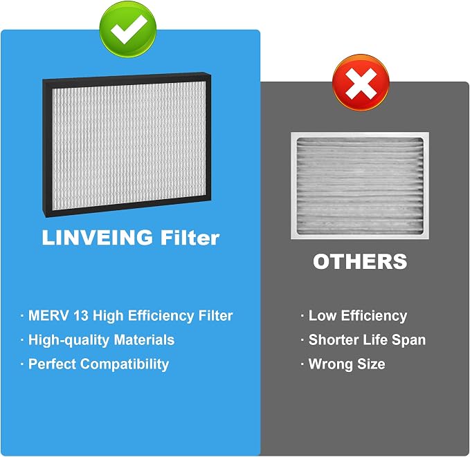 14 x 17.5 x 1.75 MERV 13 Replacement Dehumidifier Filter - Image 5