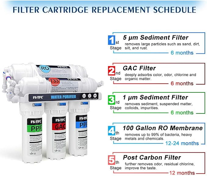 5-Stage Reverse Osmosis Water Filter System, NSF Certified 100GPD RO Water - Image 2